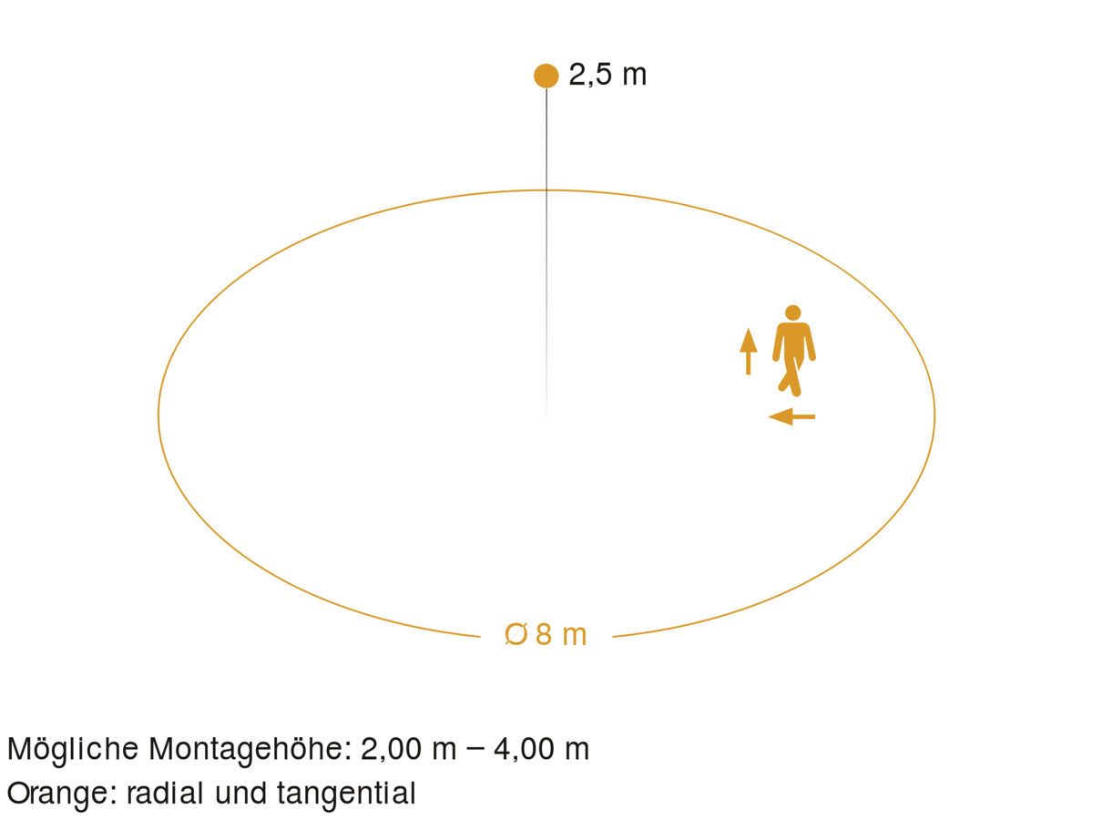 Steinel 056032 Sensor-Innenleuchte RS PRO P1 S 8 Steinel 056032 Sensor-Innenleuchte RS PRO P1 S – Bild 6