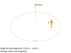 STEINEL 738013 Sensor-LED-Innenleuchte RS 16 L S -Beleuchtungs Geschäft 16379530e01753a5708d8f15ba51631da64970b3