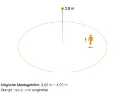 Steinel 056100 Sensor-LED-Innenleuchte RS PRO P2 S Warmweiß -Beleuchtungs Geschäft 4c9840b662dfed8a6f0c25103dc48fa62e0efdcf 1