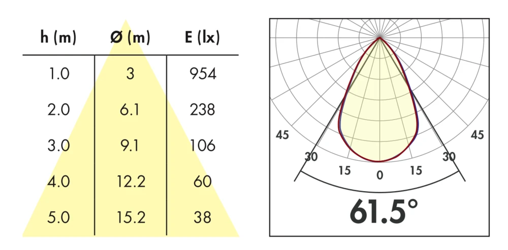 B.E.G. 93128 DL11-18-172-LED-3C Downlight 5 B.E.G. 93128 DL11-18-172-LED-3C Downlight – Bild 3