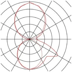 SLV 232495 Wandleuchte BOX-L, IP44, Eckig,18W -Beleuchtungs Geschäft c4bd040282e49467d5c1706c0b8510f98a912af3